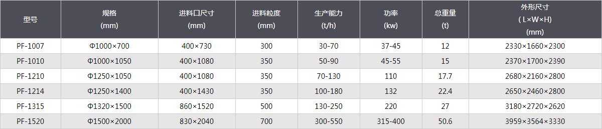 反擊式破碎機(jī)-技術(shù)參數(shù).jpg